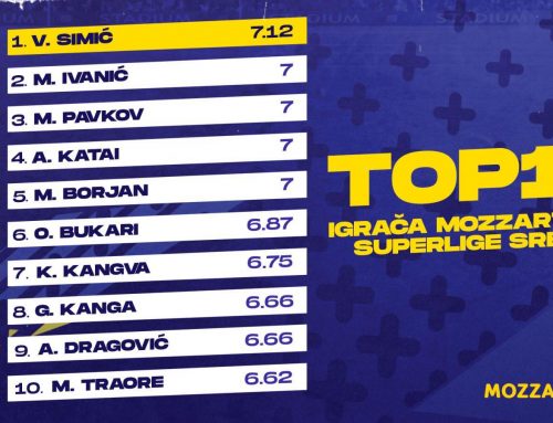 Veljko Simić is the best player of the Super League in the month of July